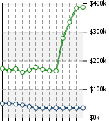 Home Value Graphic